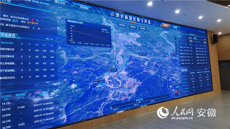 數(shù)字沙盤顯示灌區(qū)內(nèi)各類水文信息。人民網(wǎng) 胡雨松攝